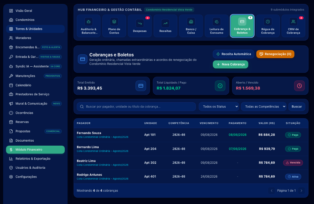 Hub Financeiro e Gestão Contábil Syndic CRM